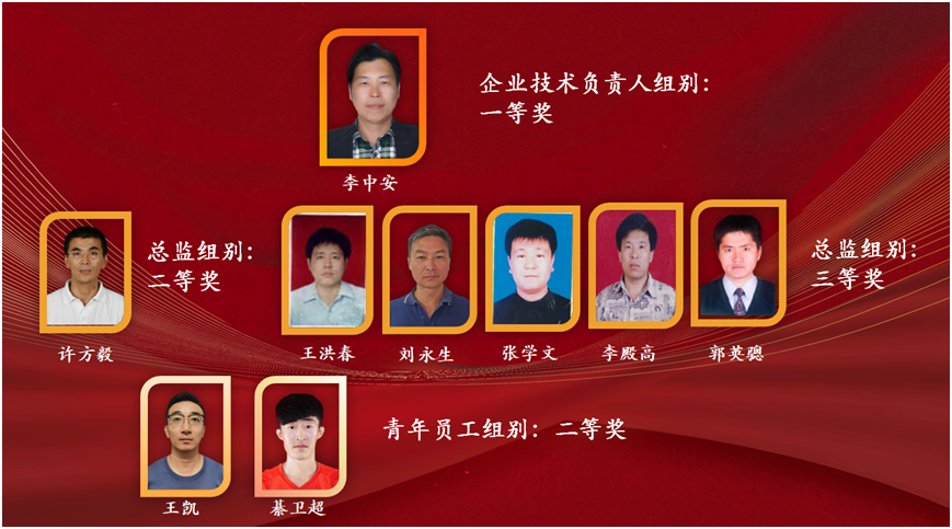 喜讯！公司员工在首届全国监理行业知识竞赛山东区选拔赛中取得佳绩！